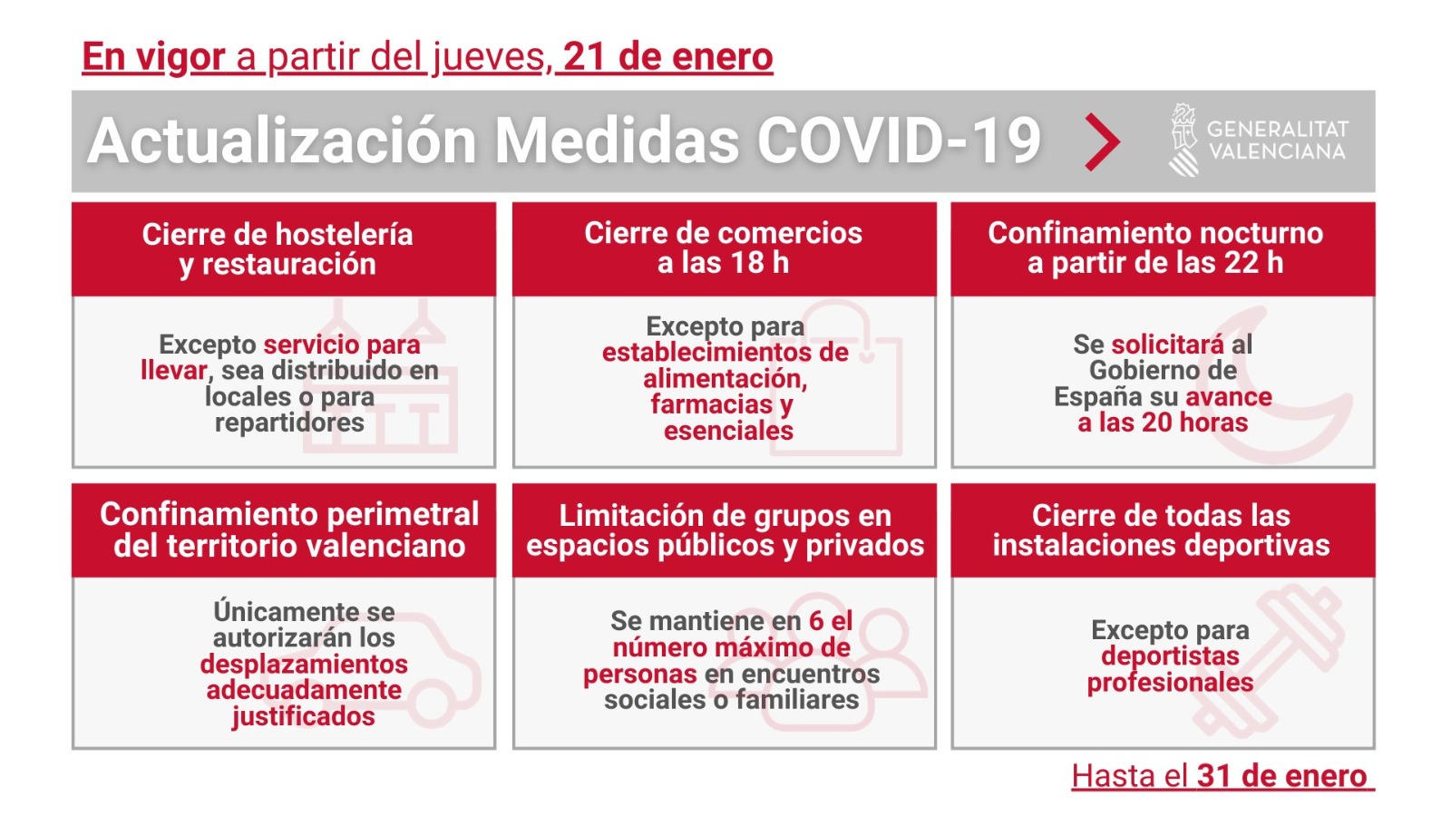 Actualizacion de Medidas Coronavirus desde 21 de Enero