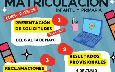 Mañana se inicia el proceso de admisión en Infantil y Primaria para el próximo curso escolar